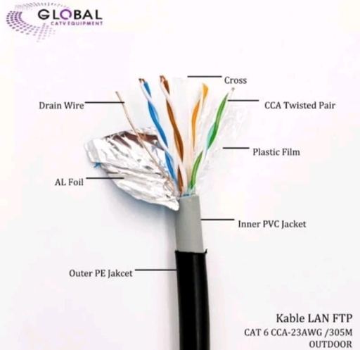 [000328] GLOBAL FTP CAT 6 DOUBLE JACKET
